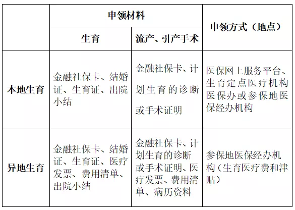 1646920306865 QQ图片20220310214752